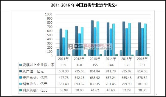 2011-2016���Ї��ƾ��ИI�\����r