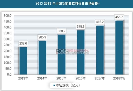 2013-2018���Ї�����������ИI(y��)�Ј�Ҏ(gu��)ģ