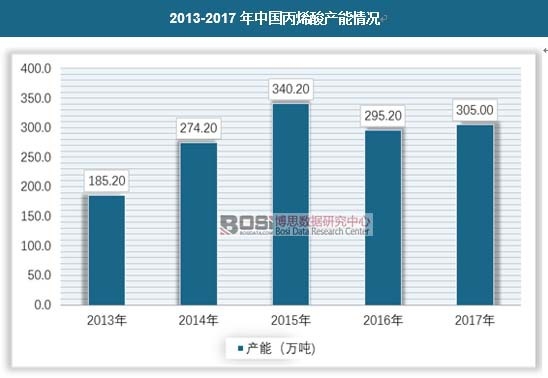 2013-2017���Ї���ϩ��a����r