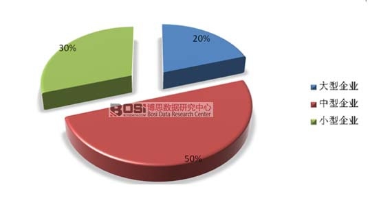 ��ͬҎ(gu��)ģ��I(y��)��(sh��)��ռ��