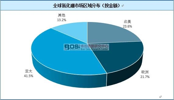 ȫ�򵪻����Ј��^(q��)��ֲ��������~��