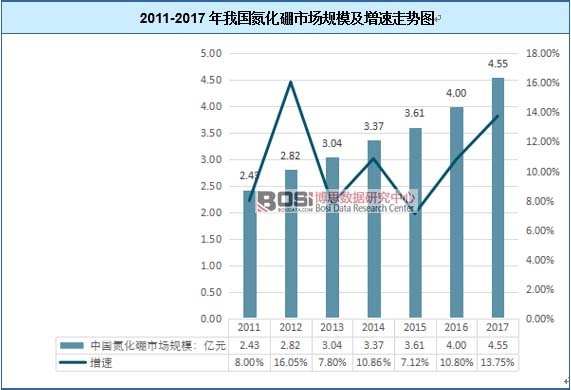 2011-2017���҇��������Ј�Ҏģ�������߄݈D
