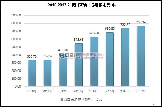 2010-2017���҇������Ј�Ҏģ�߄݈D