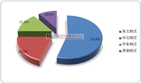 �҇����~��ľ�����ֲ��F��