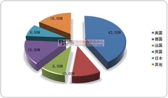 2017��ȫ���UBPO�Ј��Y��