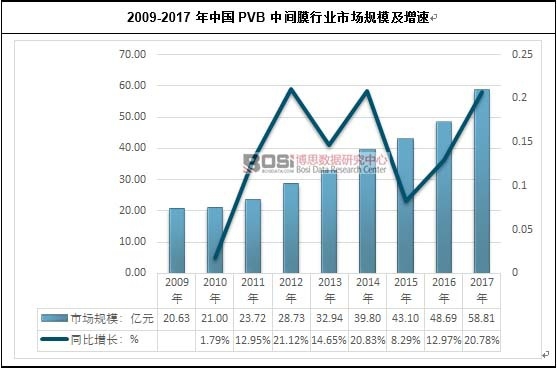 2009-2017���Ї�PVB���gĤ�ИI�Ј�Ҏģ������