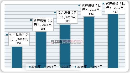 2013-2017���҇��Θ��O���ИI�Y�aҎģ