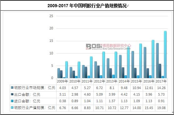 2009-2017���Ї�(gu��)���z�ИI(y��)�a(ch��n)ֵҎ(gu��)ģ��r