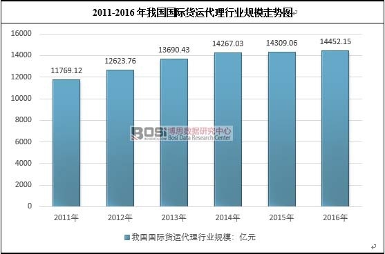 2011-2016���҇�(gu��)��(gu��)�H؛�\(y��n)�����ИI(y��)Ҏ(gu��)ģ�߄�(sh��)�D