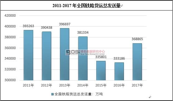 2011-2017��ȫ���F·؛�\���l����