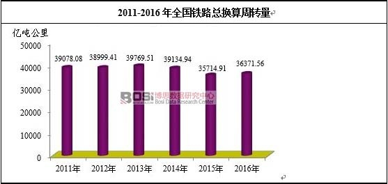 2011-2016��ȫ���F·���Q�����D��