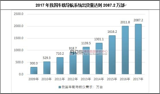 2017���҇�܇�d����ϵ�y��؛���_��2087.2�f��