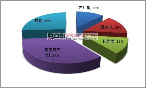 2015���҇�(gu��)�p���B�i�ИI(y��)�͑��Y(ji��)��(g��u)