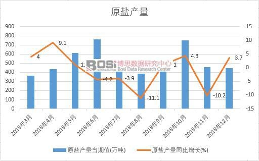 2018���Ї�ԭ�}�a�������¶ȽyӋ��