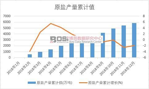 ԭ�}�a����Ӌֵ