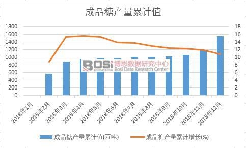 ��Ʒ�Ǯa(ch��n)����Ӌֵ