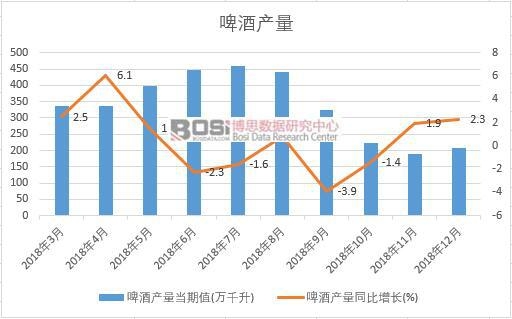2018���Ї�(gu��)ơ�Ʈa(ch��n)����(sh��)��(j��)�¶Ƚy(t��ng)Ӌ(j��)