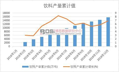 ��Ϯa(ch��n)����Ӌֵ