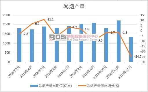 2018���Ї��ퟟ�a�������¶ȽyӋ