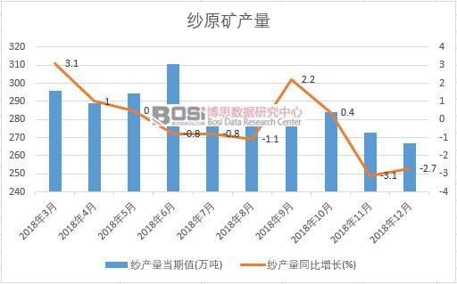 2018���Ї����a�������¶ȽyӋ