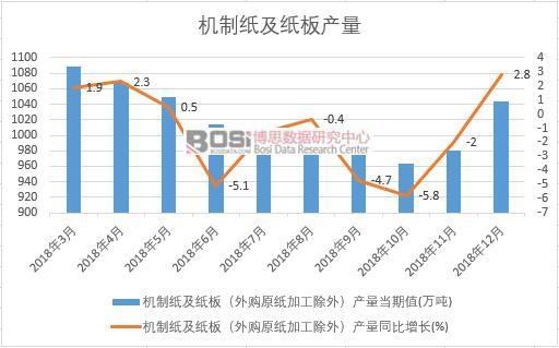 2018���Ї��C�Ƽ�������a(ch��n)����(sh��)��(j��)�¶Ƚy(t��ng)Ӌ