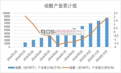 ���ᣨ��100�����a(ch��n)����Ӌ(j��)ֵ