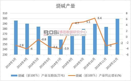 2018���Ї����A�a(ch��n)����(sh��)��(j��)�¶Ƚy(t��ng)Ӌ