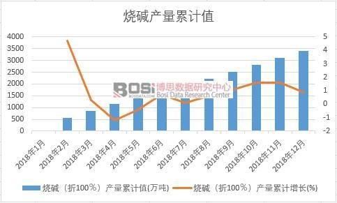 ���A����100�����a(ch��n)����Ӌֵ