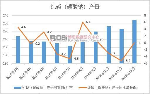 2018���Ї����A��̼���c���a�������¶ȽyӋ