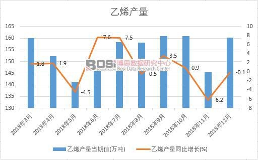 2018���Ї���ϩ�a�������¶ȽyӋ