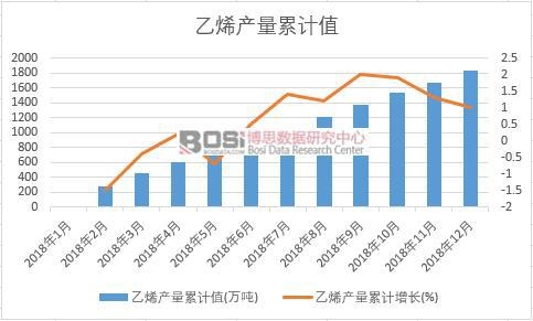 ��ϩ�a����Ӌֵ