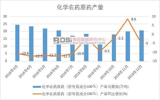 2018���Ї����W(xu��)�r(n��ng)ˎԭˎ�a(ch��n)����(sh��)��(j��)�¶Ƚy(t��ng)Ӌ(j��)