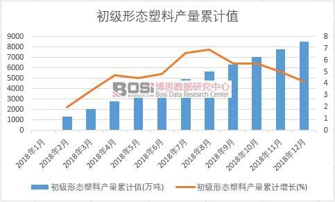 2018���Ї������ΑB(t��i)���Ϯa(ch��n)����(sh��)��(j��)�¶Ƚy(t��ng)Ӌ