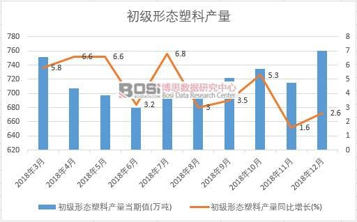 2018���Ї������ΑB(t��i)���Ϯa(ch��n)����(sh��)��(j��)�¶Ƚy(t��ng)Ӌ