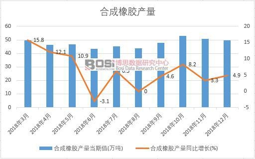 2018���Ї��ϳ����z�a(ch��n)����(sh��)��(j��)�¶Ƚy(t��ng)Ӌ��