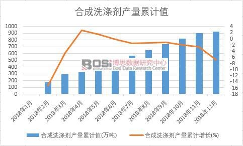 �ϳ�ϴ�섩�a(ch��n)����Ӌֵ