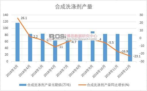 2018���Ї��ϳ�ϴ�섩�a(ch��n)����(sh��)��(j��)�¶Ƚy(t��ng)Ӌ
