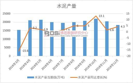 2018���Ї�ˮ��a(ch��n)����(sh��)��(j��)�¶Ƚy(t��ng)Ӌ(j��)