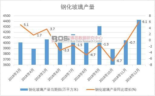 2018���Ї�䓻������a(ch��n)����(sh��)��(j��)�¶Ƚy(t��ng)Ӌ