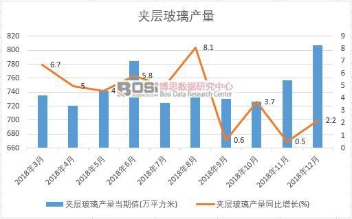 2018���Ї��A�Ӳ����a�������¶ȽyӋ