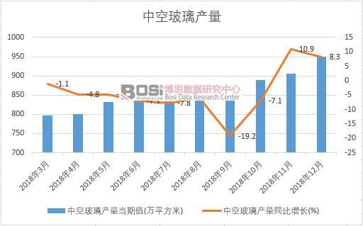 2018���Ї�(gu��)�пղ����a(ch��n)����(sh��)��(j��)�¶Ƚy(t��ng)Ӌ(j��)