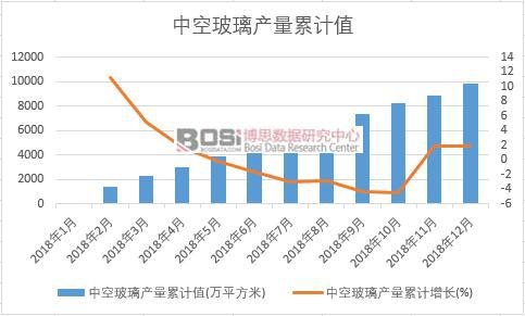 �пղ����a(ch��n)����Ӌ(j��)ֵ