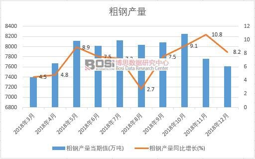 2018���Ї���䓮a�������¶ȽyӋ