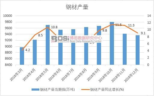 2018���Ї�䓲Įa�������¶ȽyӋ