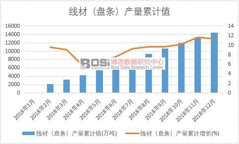 ���ģ��P�l���a����Ӌֵ