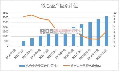 �F�Ͻ�a(ch��n)����Ӌ(j��)ֵ