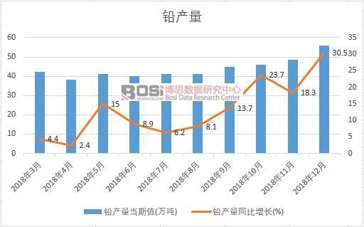 2018���Ї��U�a�������¶ȽyӋ