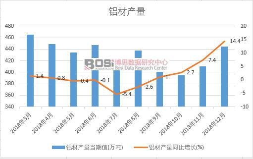 2018���Ї��X�Įa�������¶ȽyӋ