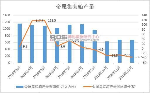 2018���Ї����ټ��b��a(ch��n)����(sh��)��(j��)�¶Ƚy(t��ng)Ӌ(j��)