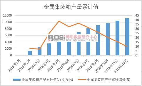 ���ټ��b��a(ch��n)����Ӌ(j��)ֵ